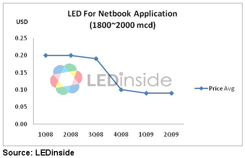 LEDNetbook